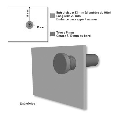 Emplacement des entretoises